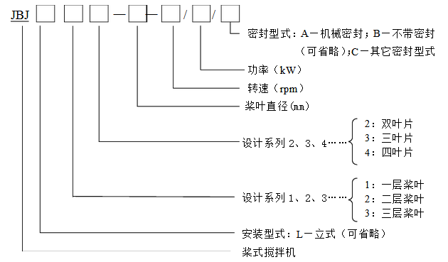 JBJ͘ʽC(j)̖(ho)f(shu)